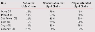 CT1108_Rigano_Table1