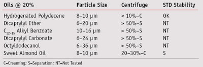 CT1108_Rigano_Table2