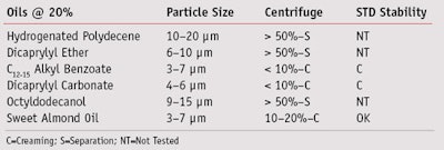 CT1108_Rigano_Table3
