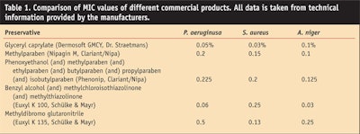 CT0703-Johnson-Table-1.-Comparison-of-MIC-values