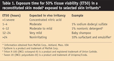 CT0802-Holtz-Table-1.-Exposure-time