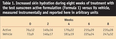CT0802-Morganti-Table-1.-Increased-skin-hydration