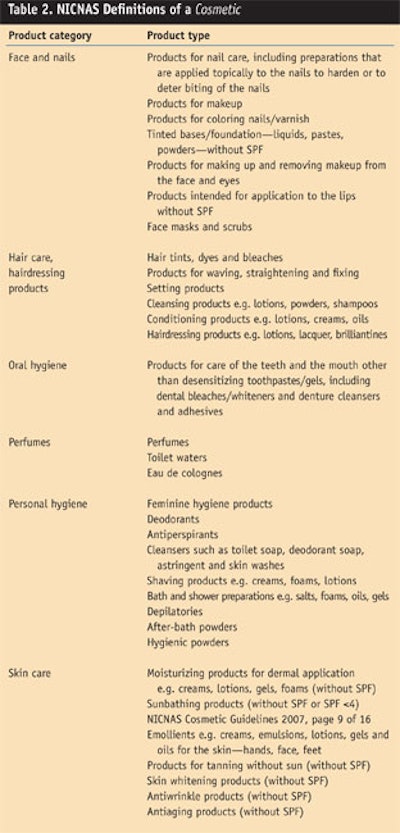 CT0802-Steinberg-Table-2.-NICNAS-Definitions-of-a-Cosmetic