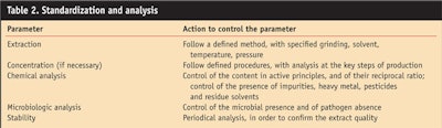 CT0803-Cristoni-Table-2.-Standardization-and-analysis