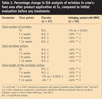 CT0804-Bertin-Table-2.-Percentage-change-in-SIA