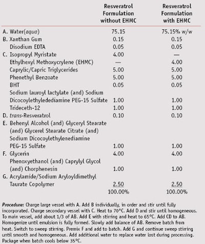 CT1109_Bonda_Table1