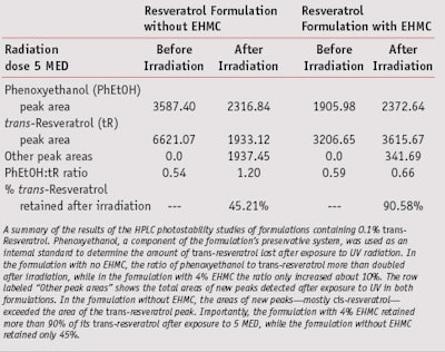 CT1109_Bonda_Table3