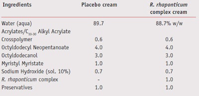 CT1109_DellAcqua_Table2