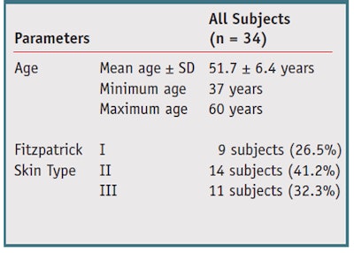 CT1210_Nollent_Table2
