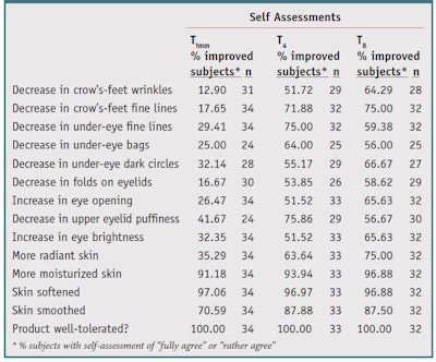 CT1210_Nollent_Table3