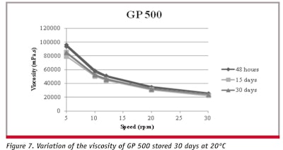 CT1211_Estanqueiro-Figure-7