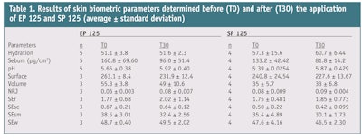 CT1211_Estanqueiro-Table-1