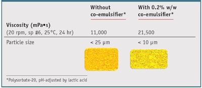CT1212_Ollagnier_Table1