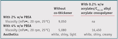 CT1212_Ollagnier_Table2