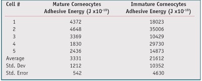 CT1305-Ribaudo_Table3