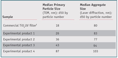 CT1305-SWiechers_Table1