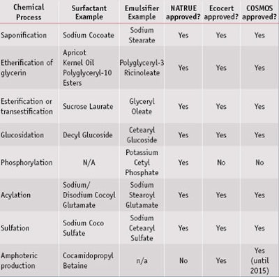 CT1308_Beerling_Tab1