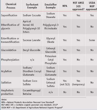 CT1308_Beerling_Tab2