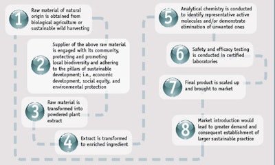 CT1308_Dell'Acqua_Table1