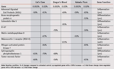 CT1308_Dell'Acqua_Table2