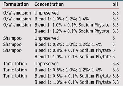 CT1308_Manfred_Table2