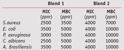 CT1308_Manfred_Table3