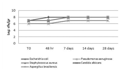 CT1308_Manfredini_Fig_2