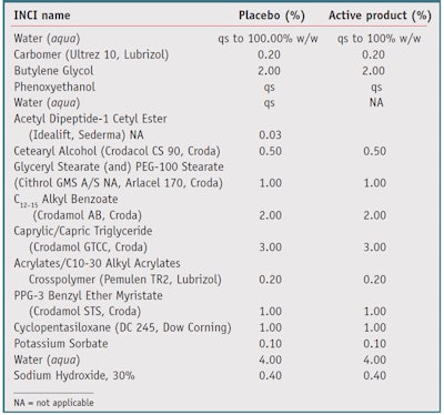 CT1209_Mondon_Table1