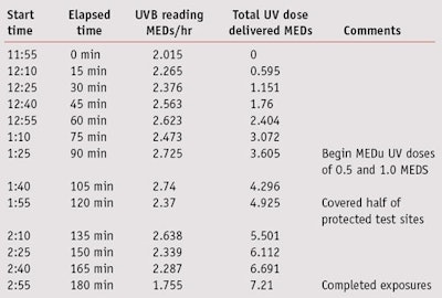 CT1309_Lott_Table2