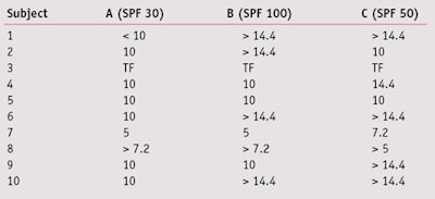 CT1309_Lott_Table4