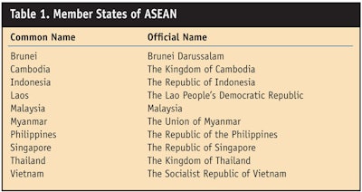CT0804-Steinberg-Table-1.-Member-States-of-ASEAN