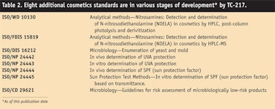 CT0805-Ansell-Table-2.-Eight-additional-cosmetics