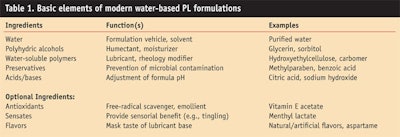 CT0806-Fevola-Table-1.-Basic-elements