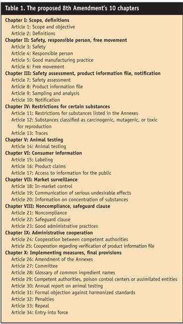 CT0806-Steinberg-Table-1.-The-proposed-8th-Amendments-10-chapters