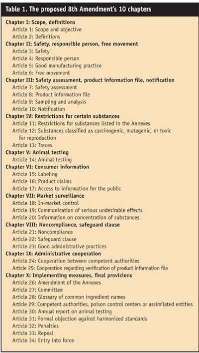 CT0806-Steinberg-Table-1.-The-proposed-8th-Amendments-10-chapters