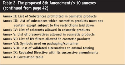 CT0806-Steinberg-Table-2-continued