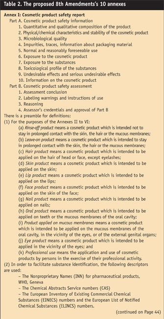 CT0806-Steinberg-Table-2.-The-proposed-8th-Amendments-10-annexes