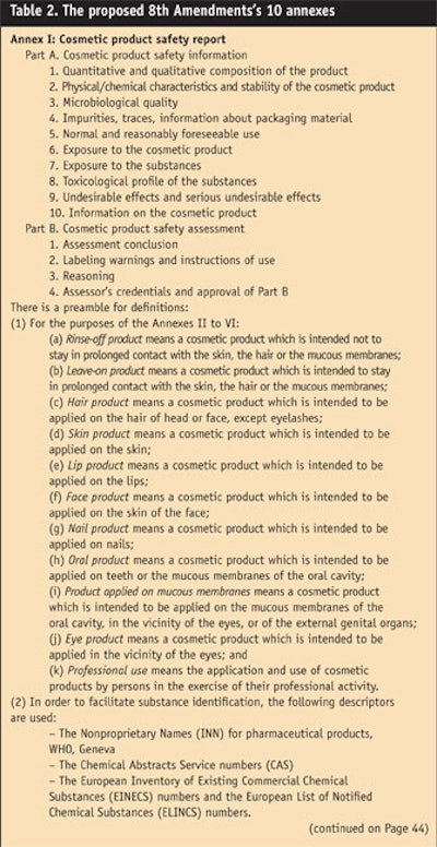 CT0806-Steinberg-Table-2.-The-proposed-8th-Amendments-10-annexes
