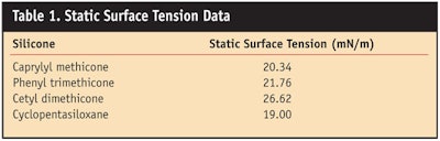 CT0807-Girboux-Table-1.-Static-Surface-Tension-Data
