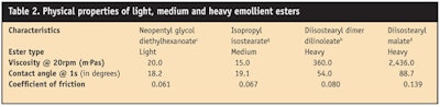 CT0807-Moran-Table-2.-Physical-properties-of-light