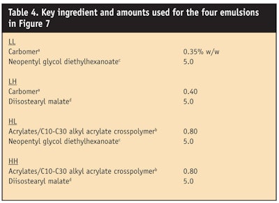 CT0807-Moran-Table-4.-Key-ingredient-and-amounts