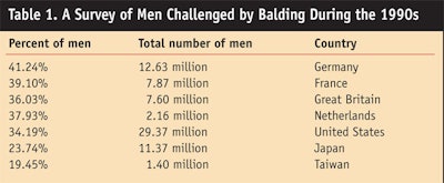 CT0809-Suzuki-Table-1.-A-Survey-of-Men