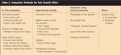 CT0809-Suzuki-Table-2.-Evaluation-Methods