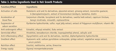 CT0809-Suzuki-Table-3.-Active-Ingredients-Used