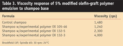 CT0810-Cincotta-Table-3.-Viscosity-response