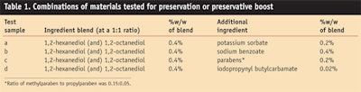 CT0810-Pillai-Table-1.-Combinations-of-materials-tested