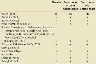 CT1110_Hanson_Table1