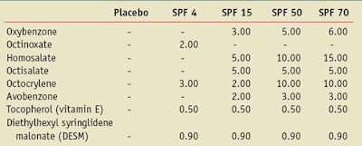 CT1110_Hanson_Table2