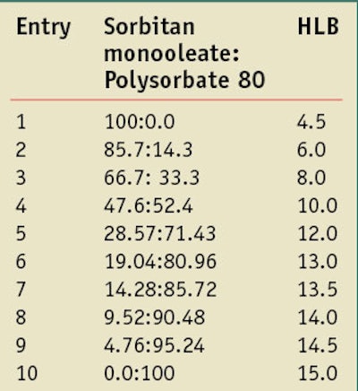 CT1110_Kumthkar_Table1