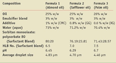 CT1110_Kumthkar_Table2